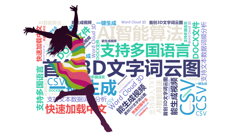 首创3D文字词云图,Word Cloud 3D,AI智能算法,一键生成,支持多国语言,快速加载中文,能生成视频,支持文本数据词频分析,支持导